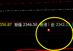 燃油:4小时精准价格修正结构,完美触及并回升