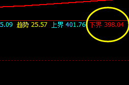 国内原油:下界再度精准触及,并快速回升