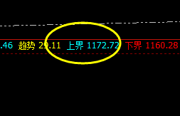 铁矿石:交易系统上界实现精准回撤