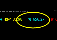 动力煤:系统上界满满的回撤感,呵呵