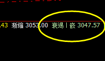 沥青:系统衰竭波精准触及,价格快速拉升