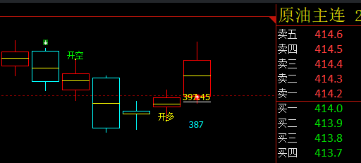 国内原油:日线、4小时多空信号精准价格转折结构