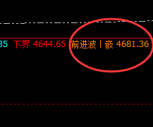 螺纹:价差式精准回撤,低点触及衰竭波