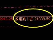 沪锌:价差式精准波动,价差即洗盘