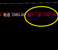 豆粕:精准洗盘式波动结构,由高至低,低则升