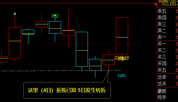 燃油:精准领先的多空价格信号转折结构