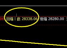 恒指:40点价差式精准洗盘,午后逆转