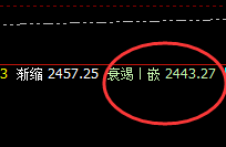 焦炭:午后价格再下一层,低点触及系统衰竭波