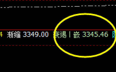 豆粕：4小时精准修正白盘极端价格的波动区间