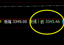 豆粕:4小时精准修正白盘极端价格的波动区间