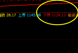 铁矿石:精准运行并实现价格回补修正结构