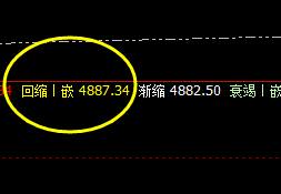 热卷:精准回补修正昨日次高点 5039