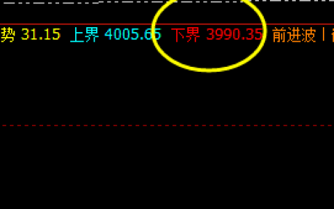 LPG：精准转折、精准策略、精准洗盘