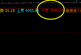 LPG:精准转折、精准策略、精准洗盘
