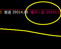 恒指:精准无误完成价格回补修正结构