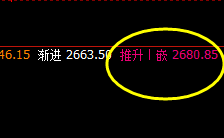 甲醇:周线推升波实现精准回撤,应对利润60点左右