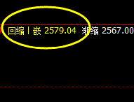 焦炭:精准又漂亮的 价格修正结构