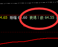 美原油:系统上界实现精准回撤,不服都不行