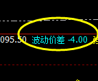 硅铁:价差式精准波动结构,神乎其神