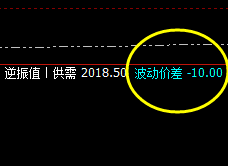玻璃:价差式精准回撤结构,午后完美回升