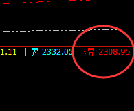 焦炭:精准波动、完美运行,规则化的神奇力量