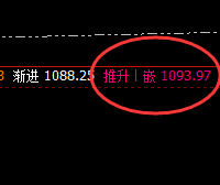 铁矿石：精准而强势的回补修正运行结构