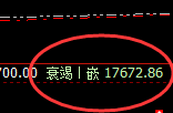 沪铝:4小时推升波精准触及,并大幅回撤