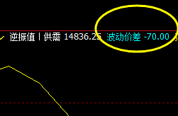 沪铅:70点价差式洗盘回撤 波动精准而完成