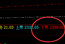 焦炭:高点精准完成推升波触及,应对利润30点