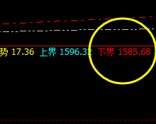焦 煤:价格精准规则化波动,高点完美实施回补修正