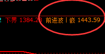 焦煤:4小时价格结构精准回升,利润超45点