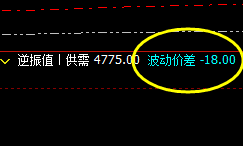 螺纹:精确无误价差式波动结构,一切规则化完成