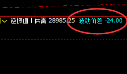 恒指:价差式精准洗盘,一切按照规则化精准波动