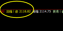 焦炭:当前处于4小时价格结构的精准波动