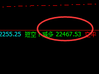 沪锌:盘面高点于系统前进波精准触及并回落