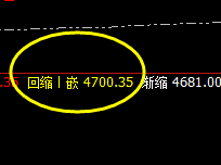 螺纹:4小时周期精准修正 并快速回撤