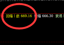 动力煤:前进波精准触及,并快速回落