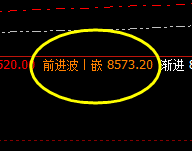塑料:精准波动,4小时运行价格修正结构