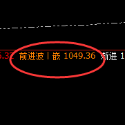 铁矿石:狮子扑兔般的回升,且低点精准完成波动