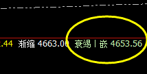 螺纹:4小时价格结构精准启动,拉升触及次高点