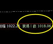 铁矿石,午后价格高点精准进入日线结构