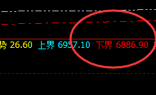 硅铁:低开后精准价格修正结构