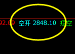 沥青:精准无损应对策略,单边应对利润超60点