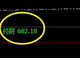 动力煤:精准规则化单边回撤,低点进入极端,红包应对