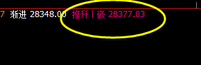 恒指:1小时衰竭波完美实现精准拉升