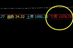铁矿石:价差式精准洗盘,回落达25点以上