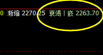 焦炭:4小时前进波精准实现完美洗盘