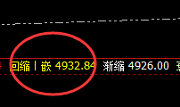 螺纹:精准完成回补修正结构,低点价差式触及运行