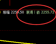 焦炭:4小时周期,价格结构精准振荡运行