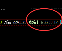 焦炭:疯狂V型反转后,高点精准触及推升波